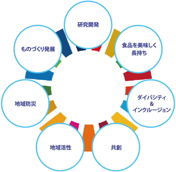 ええこと2020